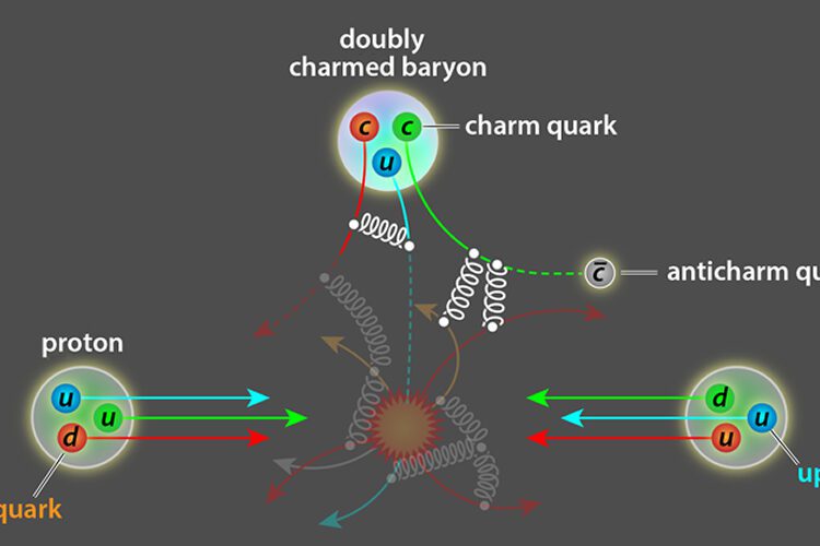 Experimento no LHC descobre novo tipo de bárion