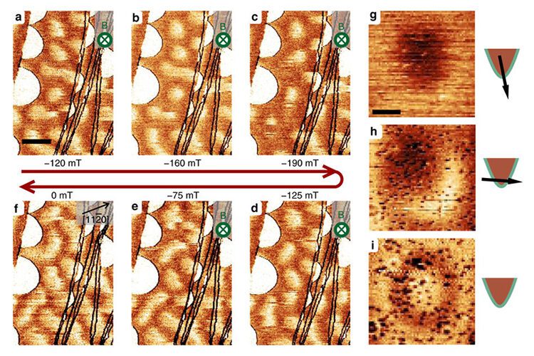 Nanomagnetismo: espirais de spins e skyrmions magnéticos