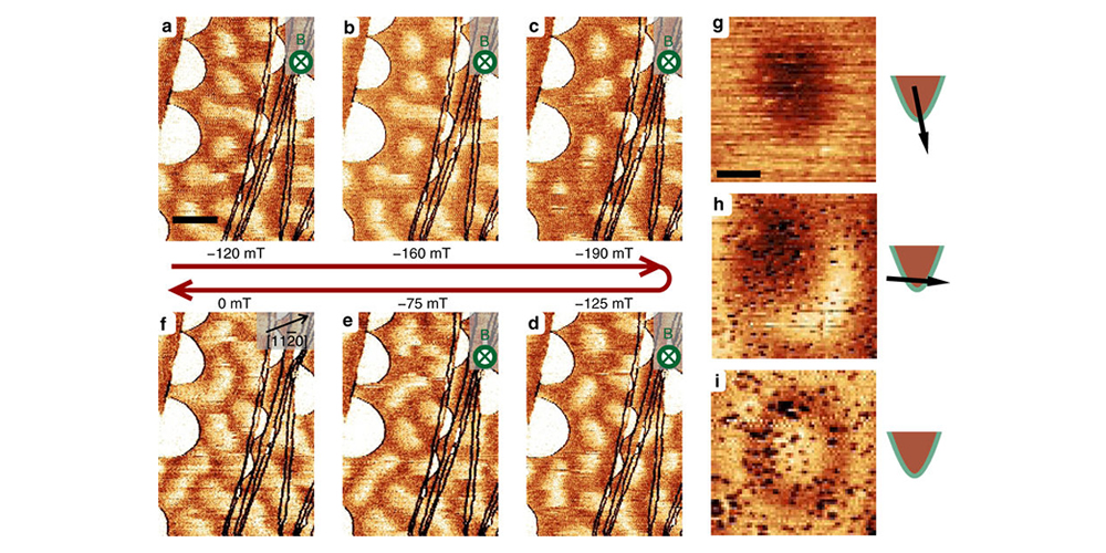 Nanomagnetismo: espirais de spins e skyrmions magnéticos
