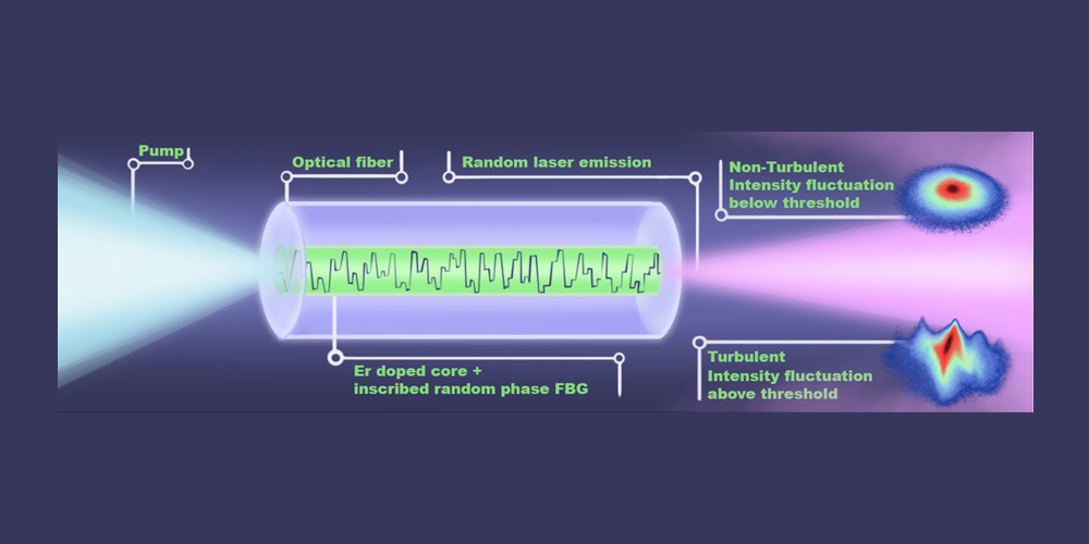 Físicos detectam turbulência e fase de vidro de spin em laser
