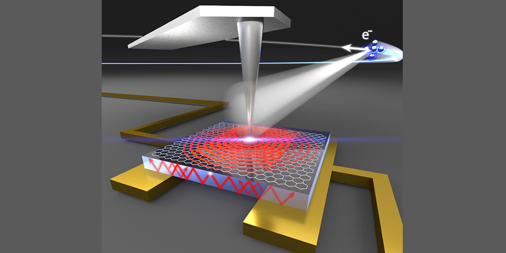 Físicos controlam a propagação da luz em nanomaterial de nitreto de boro e grafeno