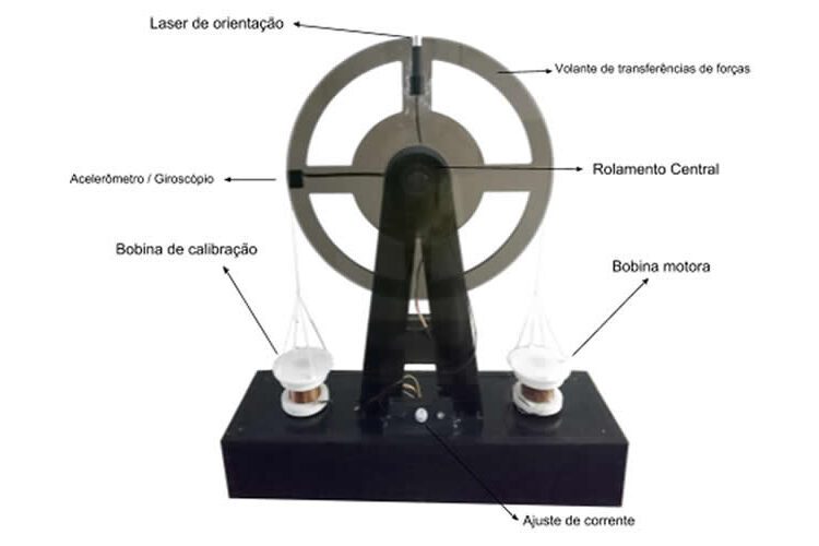 A nova definição do quilograma e muito mais na terceira edição 2019 da Revista Brasileira de Ensino de Física