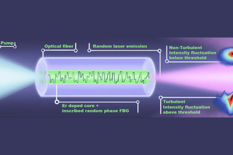 Fase rara observada em laser aleatório