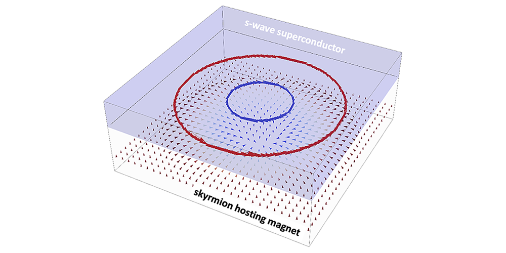 Novo material pode controlar quasipartículas para computação quântica 