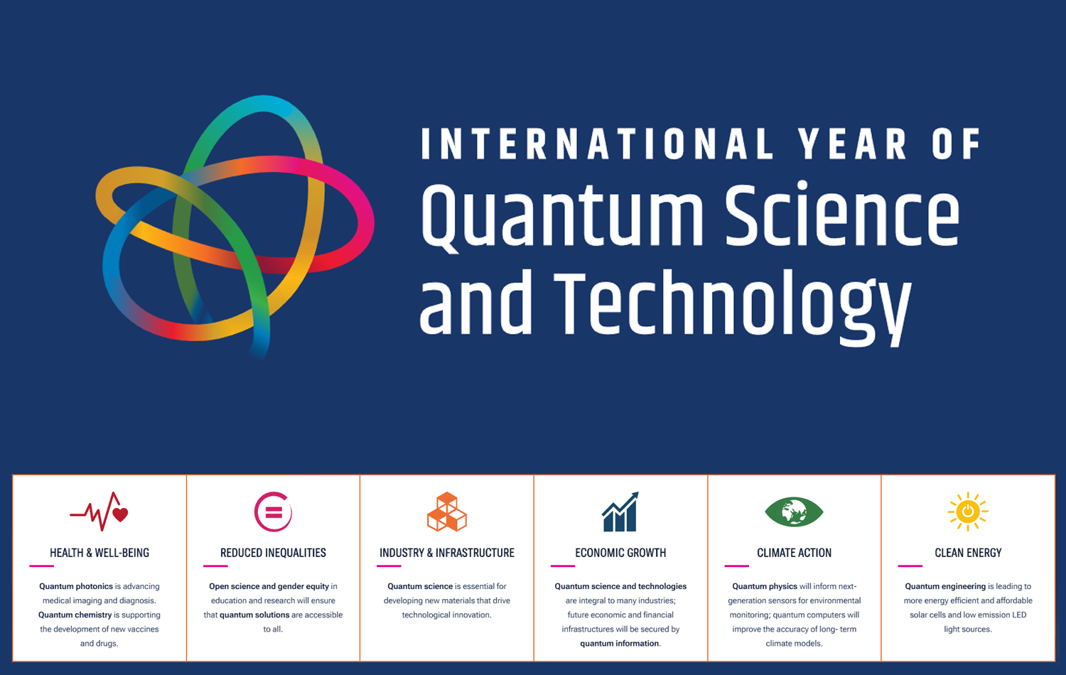 Logo do International Year of Quantum Science