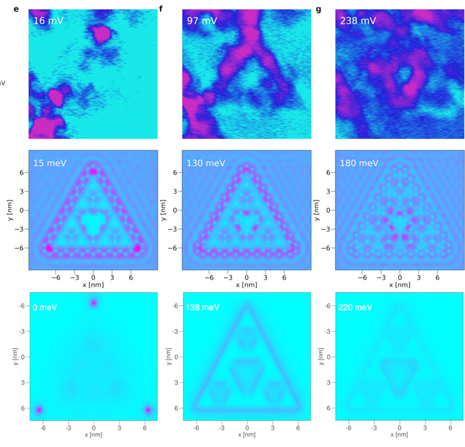 Os cientistas Cristiane Morais Smith e Rodrigo Arouca participaram de pesquisa sobre os múltiplos estados topológicos de fractais espontâneos criados na deposição de camadas finas de bismuto em um substrato de antimônio de índio