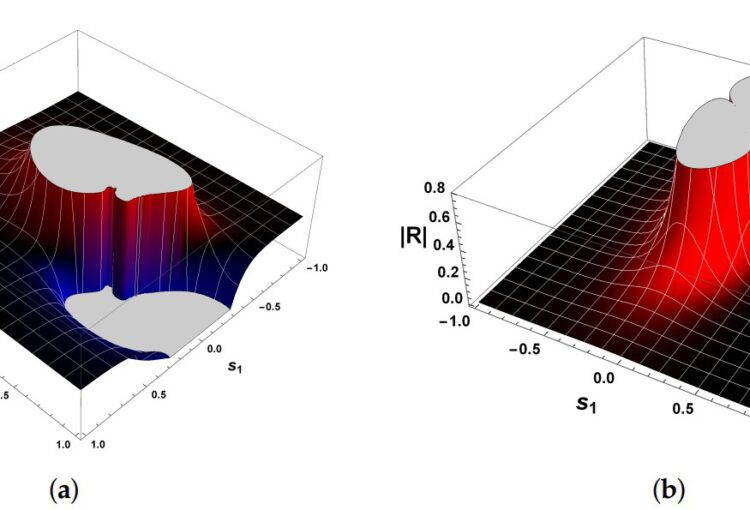 Gráficos da curvatura escalar R de um sistema dinâmico descrito por equações diferenciais nas variáveis s_{1} e s_{2}. As cores indicam valores positivos (vermelho),negativo (Azul) e nulos (preto) de R. No gráfico (a), R é positivo sugerindo a presença de ciclos-limites.No gráfico (b), |R| diverge para infinito em dois pontos singulares, indicando dois ciclos-limites no sistema.