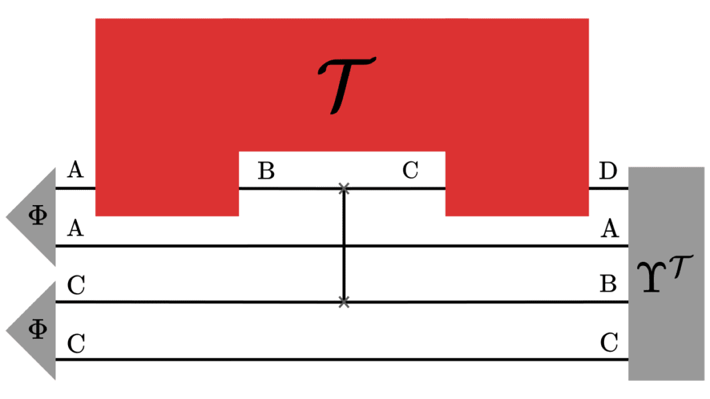 Representação de um circuito quântico utilizado para se obter o estado de Choi de um tensor de processo. A partir desse estado são definidas as divergências de Choi. (Crédito/Divulgação)